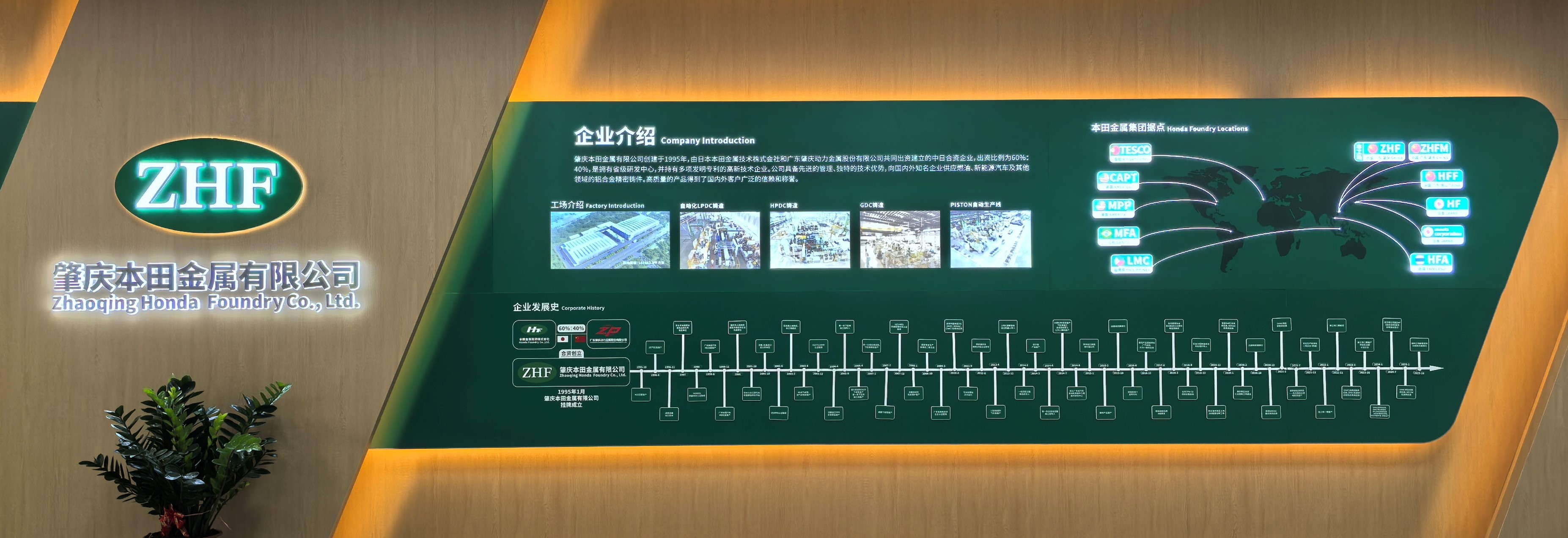 发展历程