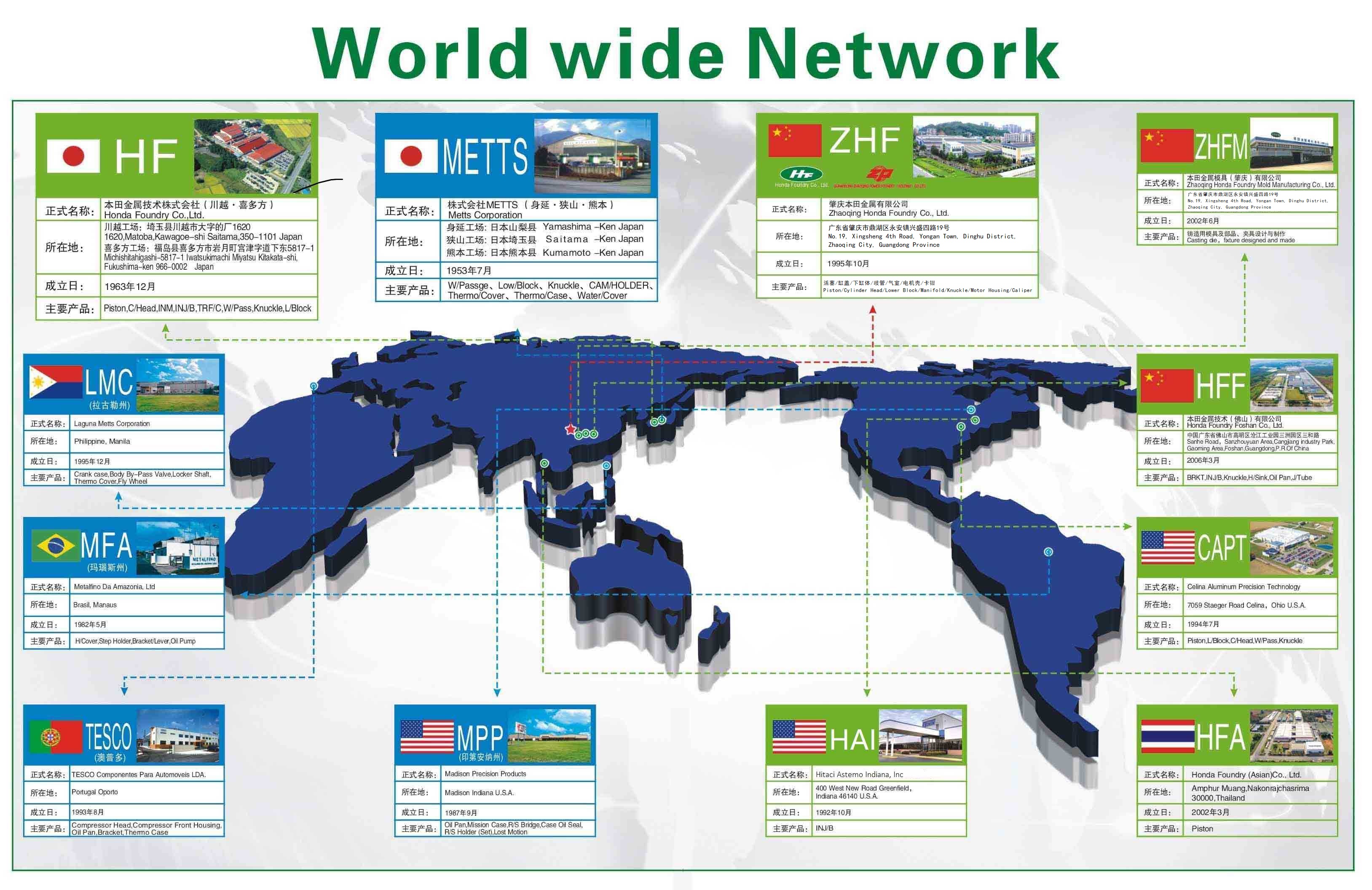 全球地图